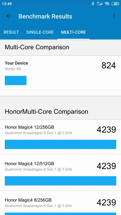 نتائج اختبار Honor 9S Geekbench المعيارية