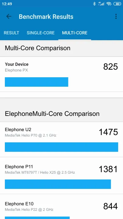 Elephone PX Geekbench benchmark score results