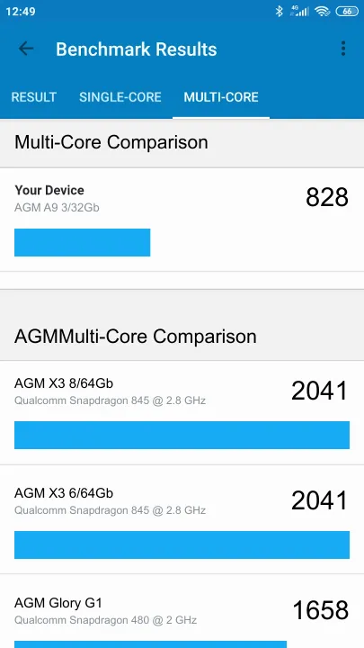 AGM A9 3/32Gb Geekbench Benchmark ranking: Resultaten benchmarkscore
