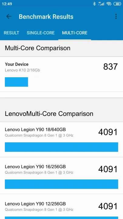 Punteggi Lenovo K10 2/16Gb Geekbench Benchmark