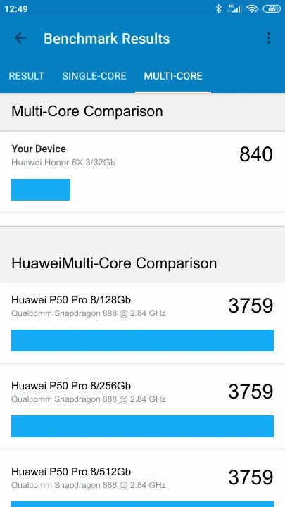 Huawei Honor 6X 3/32Gb的Geekbench Benchmark测试得分