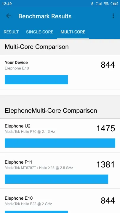 نتائج اختبار Elephone E10 Geekbench المعيارية