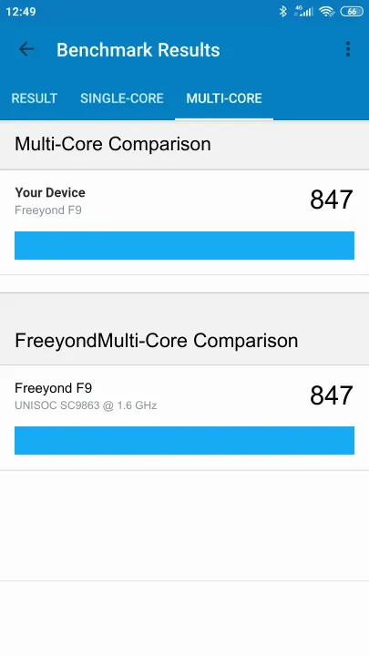 نتائج اختبار Freeyond F9 Geekbench المعيارية