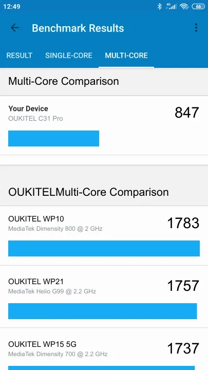 نتائج اختبار OUKITEL C31 Pro Geekbench المعيارية