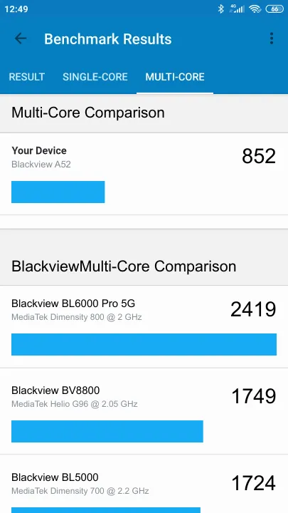 نتائج اختبار Blackview A52 Geekbench المعيارية