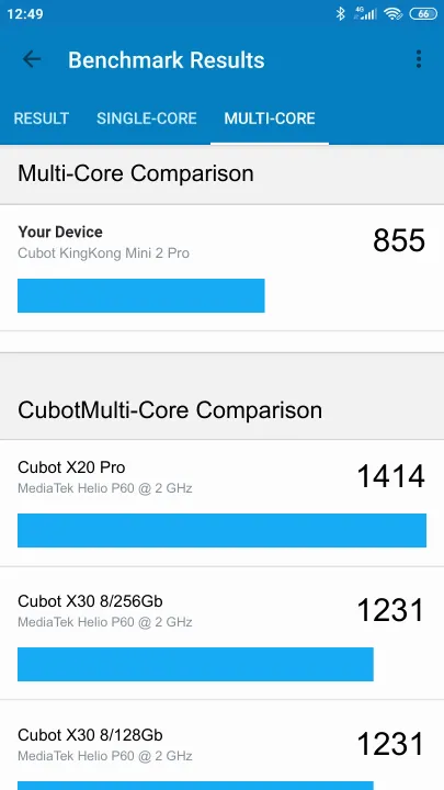 Cubot KingKong Mini 2 Pro Geekbench benchmark: classement et résultats scores de tests