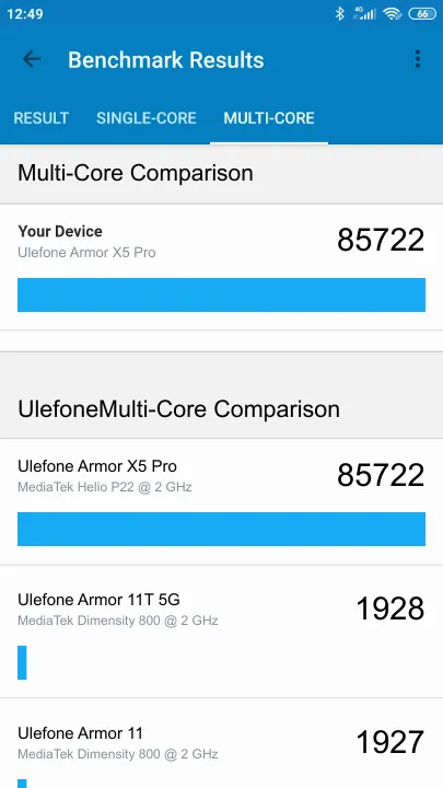 Βαθμολογία Ulefone Armor X5 Pro Geekbench Benchmark