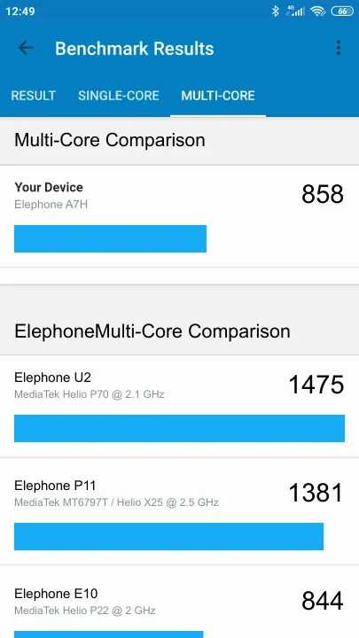Elephone A7H Geekbench benchmark score results