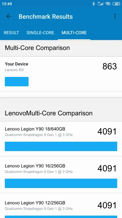 Wyniki testu Lenovo K9 Geekbench Benchmark