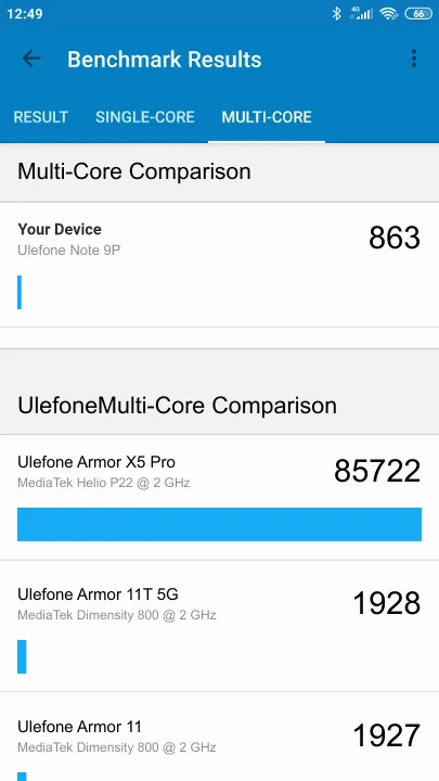Ulefone Note 9P Geekbench benchmark score results