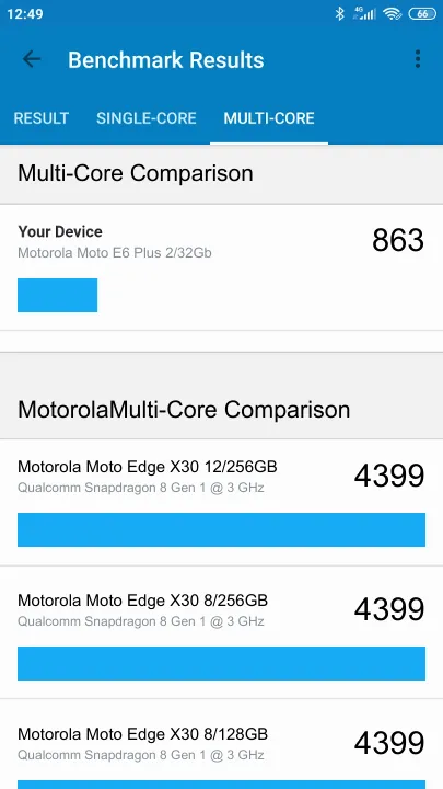 Motorola Moto E6 Plus 2/32Gb Geekbench benchmark: classement et résultats scores de tests