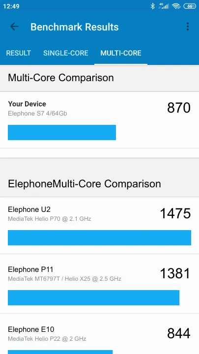 Pontuações do Elephone S7 4/64Gb Geekbench Benchmark