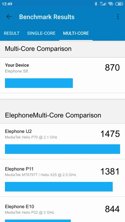Elephone S8 Geekbench benchmark score results