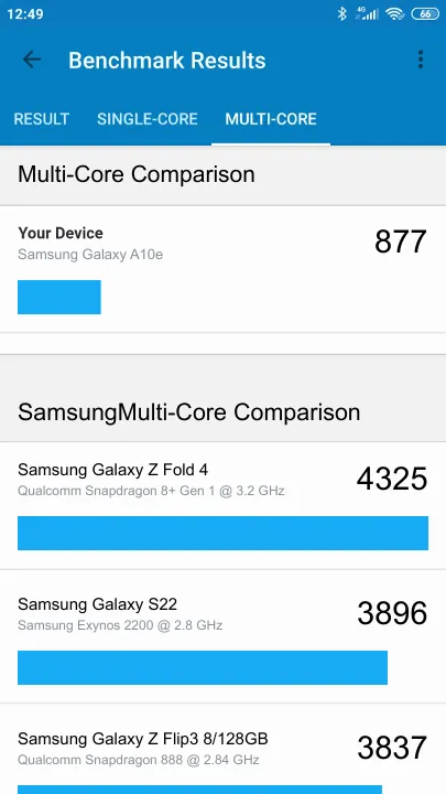 Βαθμολογία Samsung Galaxy A10e Geekbench Benchmark