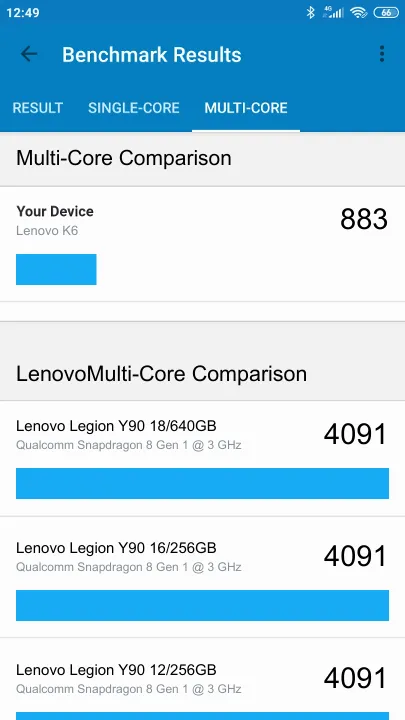 Lenovo K6的Geekbench Benchmark测试得分