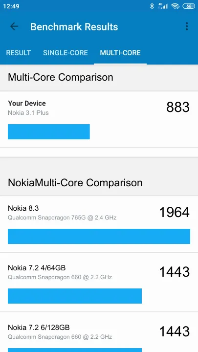 Nokia 3.1 Plus Geekbench benchmark score results