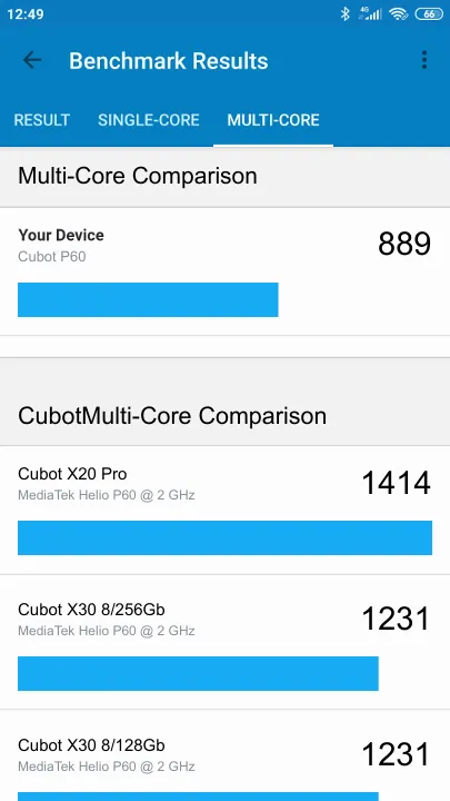 Cubot P60 Geekbench benchmark score results