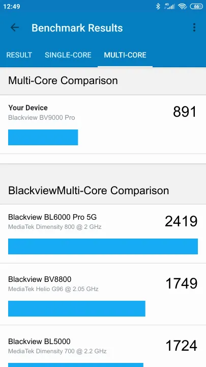 Wyniki testu Blackview BV9000 Pro Geekbench Benchmark