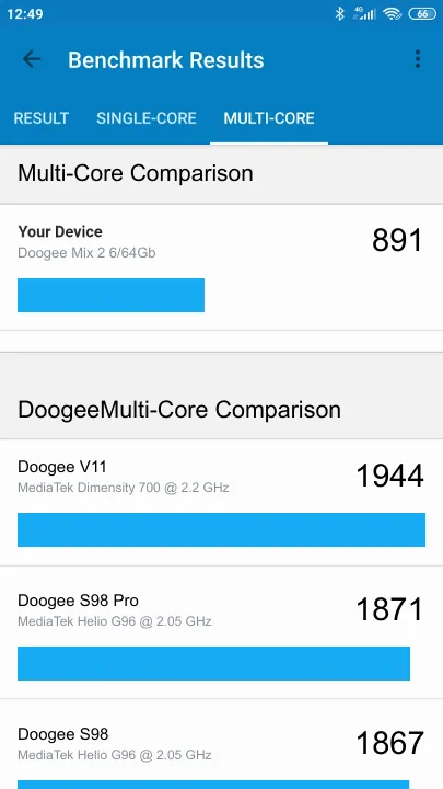 Doogee Mix 2 6/64Gb תוצאות ציון מידוד Geekbench