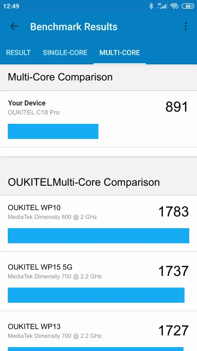 OUKITEL C18 Pro Geekbench benchmark: classement et résultats scores de tests