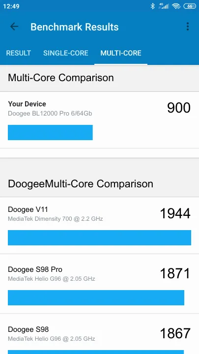 Pontuações do Doogee BL12000 Pro 6/64Gb Geekbench Benchmark