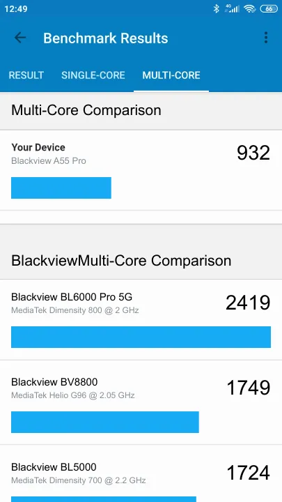 Blackview A55 Pro的Geekbench Benchmark测试得分