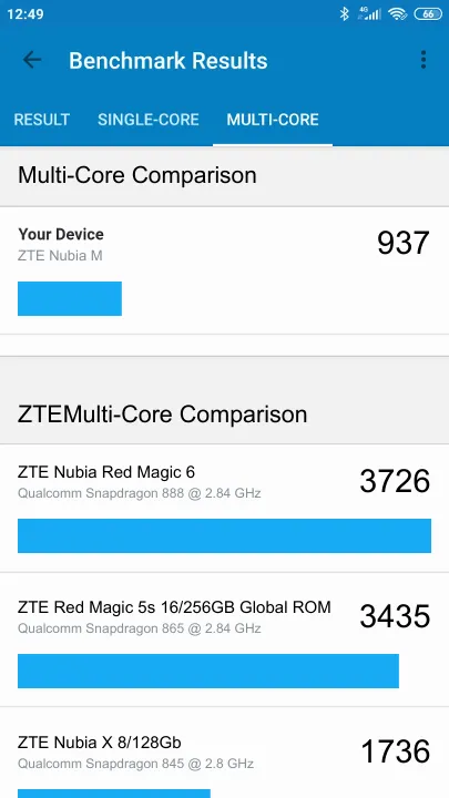 ZTE Nubia M Geekbench benchmark score results