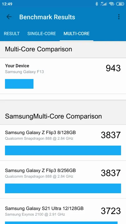 Pontuações do Samsung Galaxy F13 Geekbench Benchmark