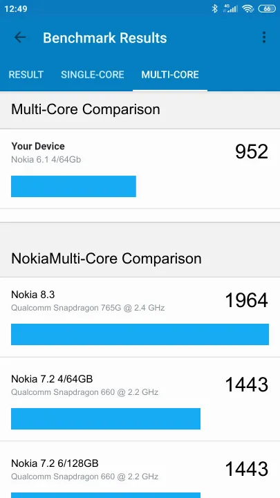 Nokia 6.1 4/64Gb Geekbench benchmark ranking