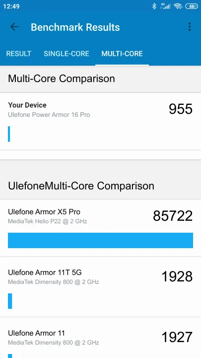 Wyniki testu Ulefone Power Armor 16 Pro Geekbench Benchmark