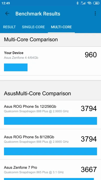 Βαθμολογία Asus Zenfone 4 4/64Gb Geekbench Benchmark