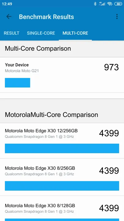 Motorola Moto G21 Geekbench Benchmark testi