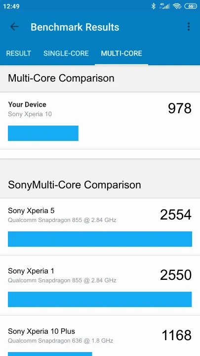 Sony Xperia 10 poeng for Geekbench-referanse