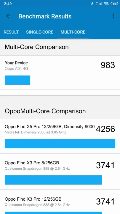 Oppo A54 4G Geekbench Benchmark-Ergebnisse