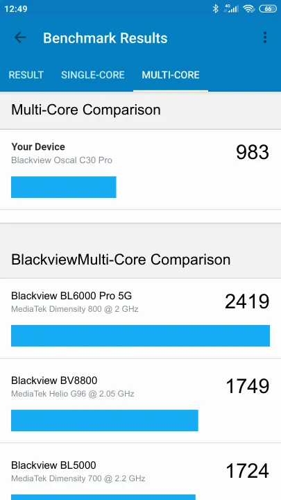 Pontuações do Blackview Oscal C30 Pro Geekbench Benchmark