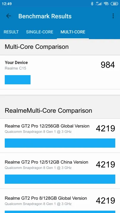 Realme C15 Geekbench benchmarkresultat-poäng