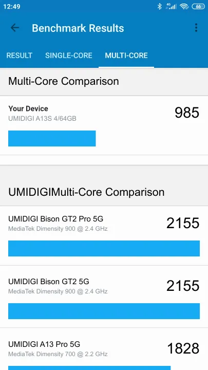 UMIDIGI A13S 4/64GB Geekbench benchmark ranking