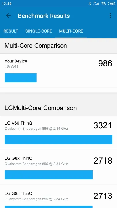 Wyniki testu LG W41 Geekbench Benchmark