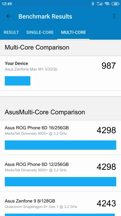 Asus Zenfone Max M1 3/32Gb Geekbench benchmark score results
