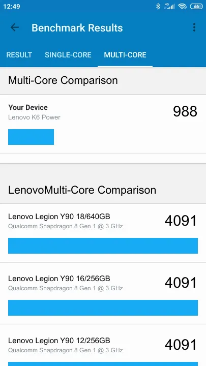 Punteggi Lenovo K6 Power Geekbench Benchmark