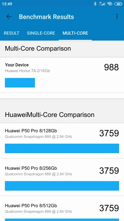 Pontuações do Huawei Honor 7A 2/16Gb Geekbench Benchmark