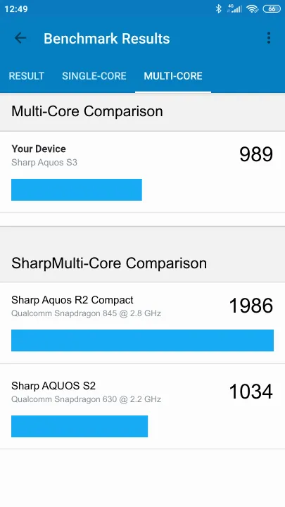 Sharp Aquos S3 Geekbench benchmark score results