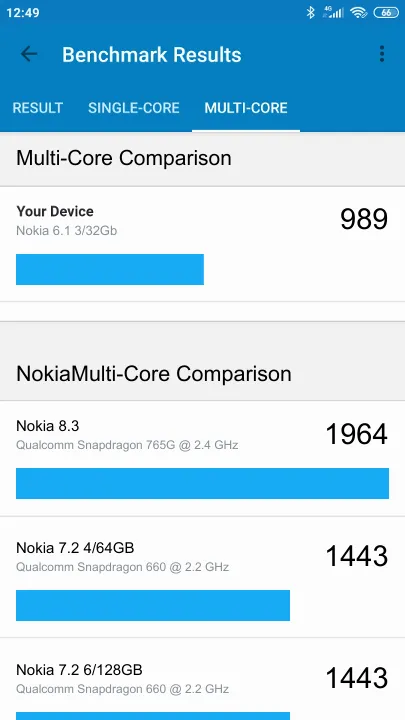 نتائج اختبار Nokia 6.1 3/32Gb Geekbench المعيارية