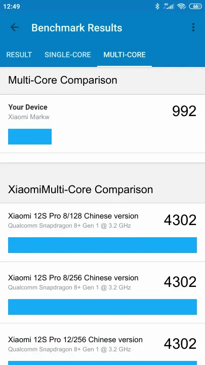 Xiaomi Markw的Geekbench Benchmark测试得分
