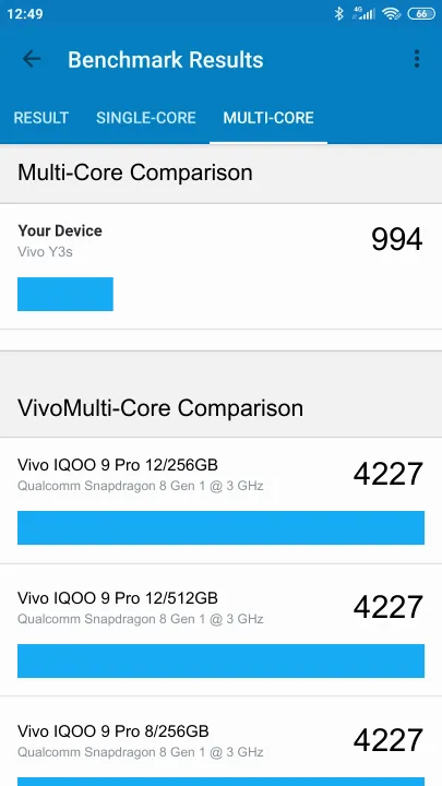 Vivo Y3s Geekbench benchmark score results