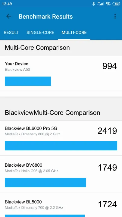 Blackview A50的Geekbench Benchmark测试得分