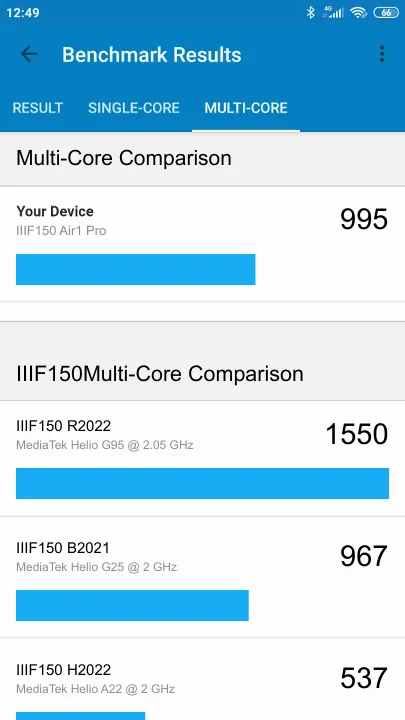 IIIF150 Air1 Pro Geekbench benchmark score results