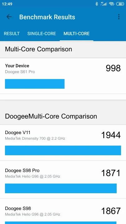 Doogee S61 Pro的Geekbench Benchmark测试得分