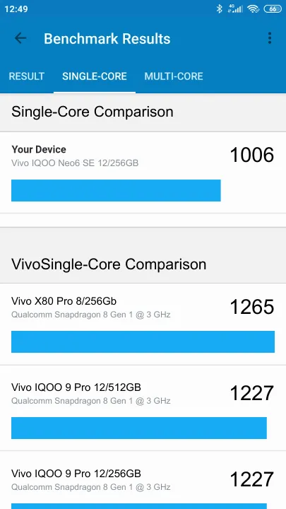 Βαθμολογία Vivo IQOO Neo6 SE 12/256GB Geekbench Benchmark