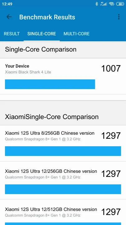 Pontuações do Xiaomi Black Shark 4 Lite Geekbench Benchmark